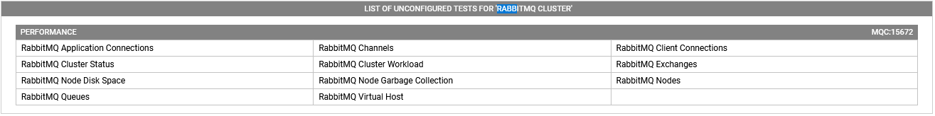 Unconfigured Tests for RabbitMQ cluster