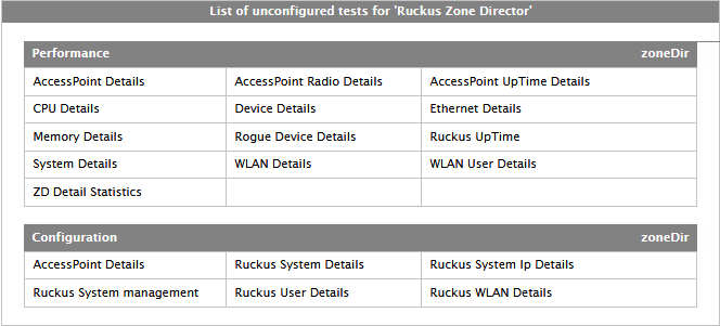 Unconfigured for Ruckus ZoneDirector
