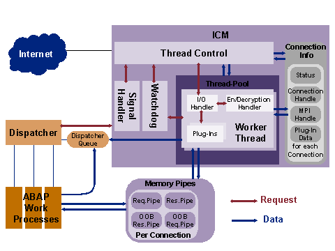 This graphic is explained in the accompanying text