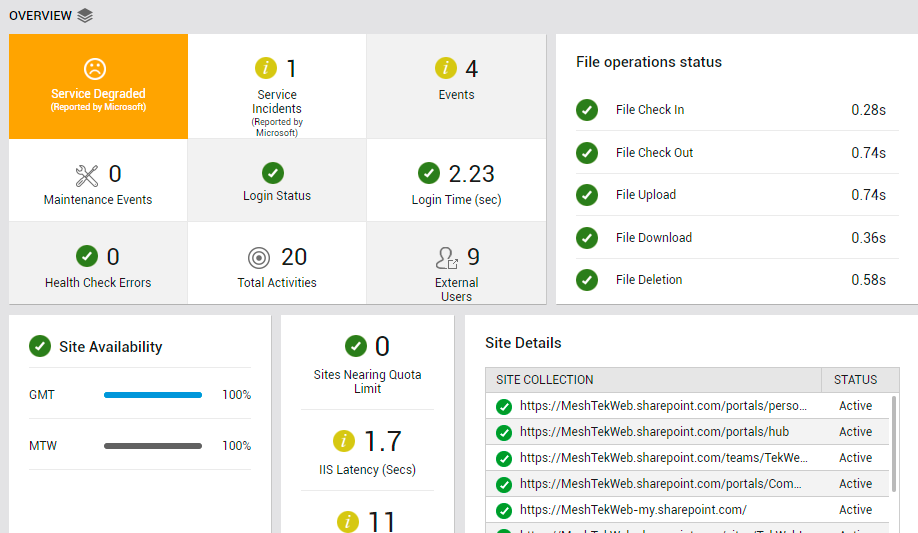 microsoft sharepoint dashboard