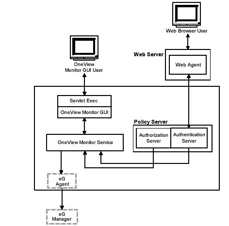 OneView Monitor