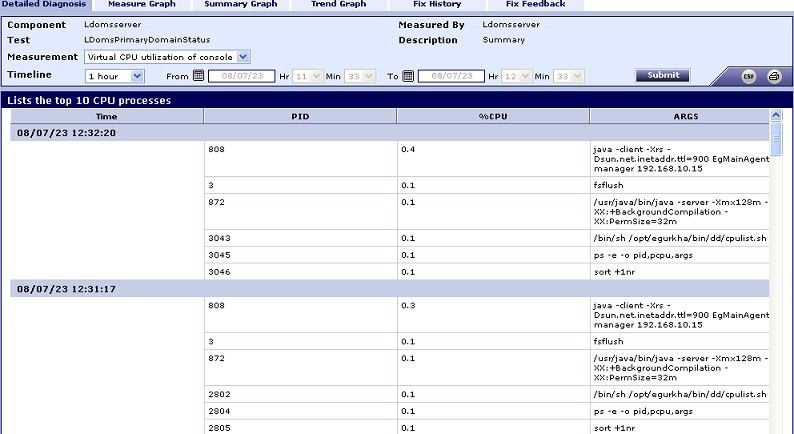 ldomprimarydomainstatustest-summary-DD-final