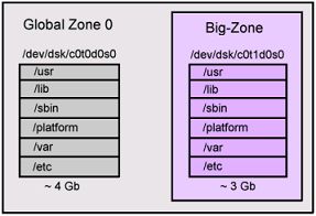 bigzone-final