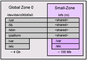 smallzone-final