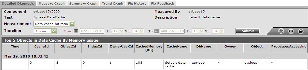 DDfordatacachehitratio