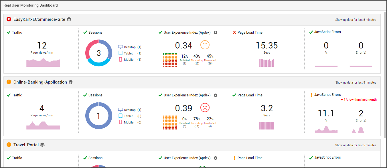 Real User Monitor Dashboard