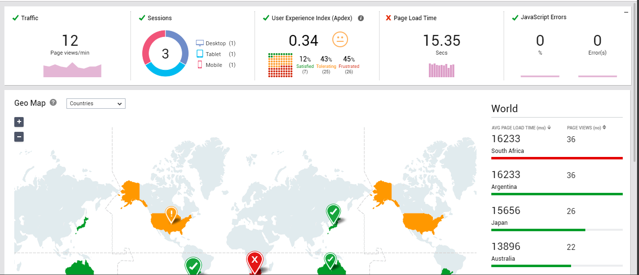User experience Analysis Across Geographies