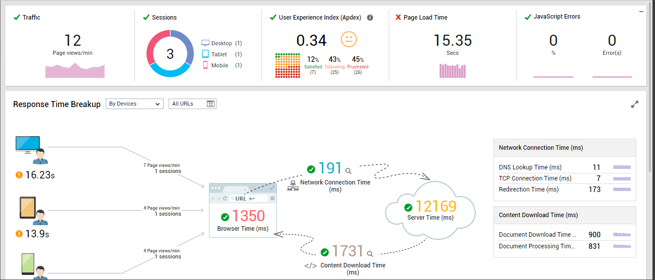 Response Time Analysis