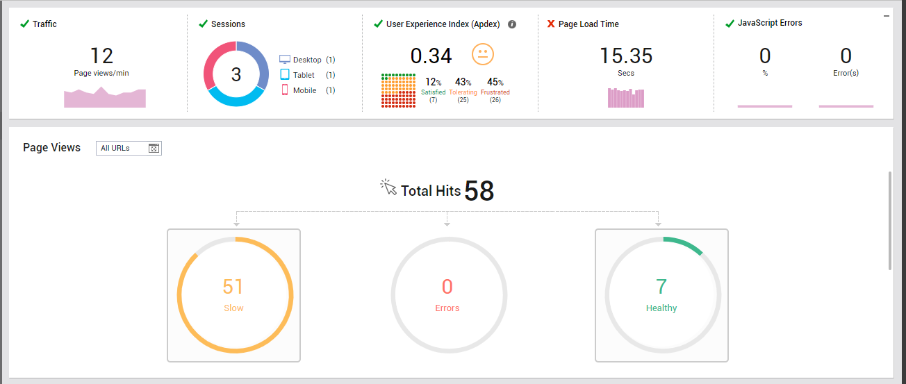 Analysis Across URLs