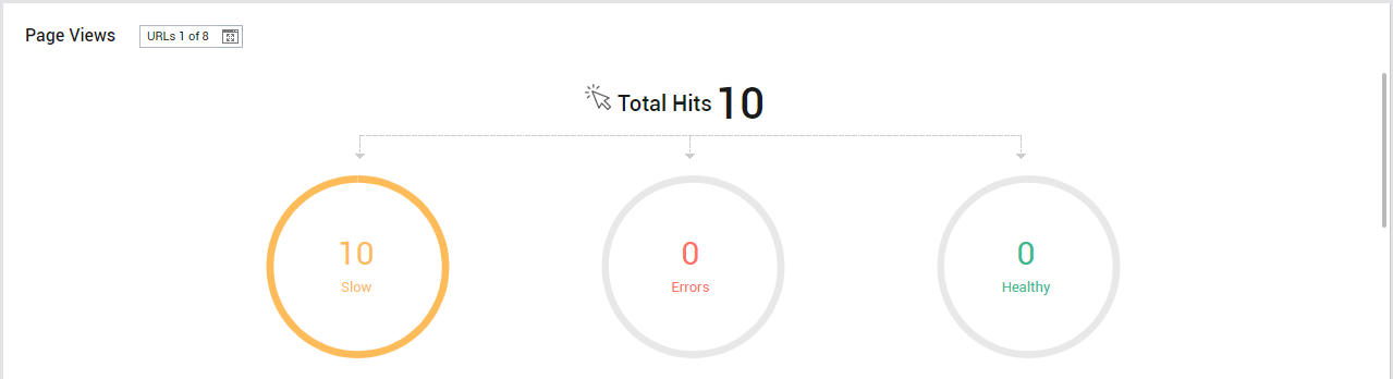 Analysis of Chosen URL
