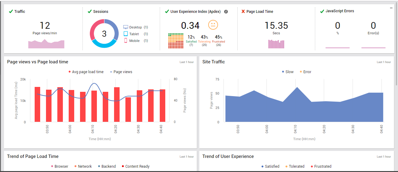 Usage Analysis