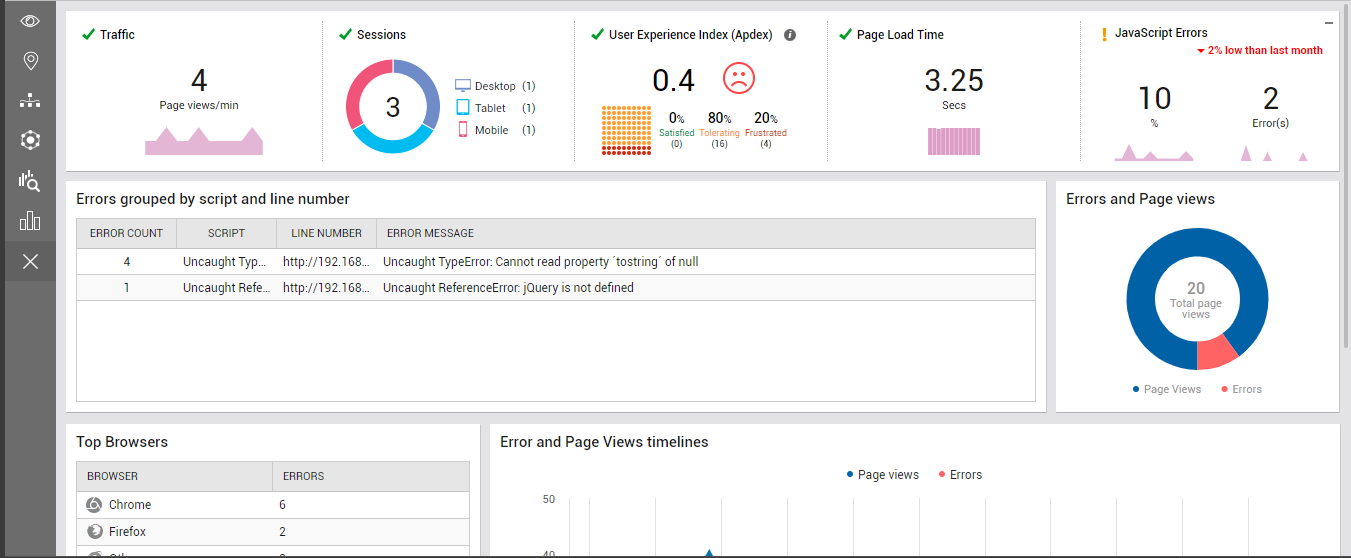 Error Analysis
