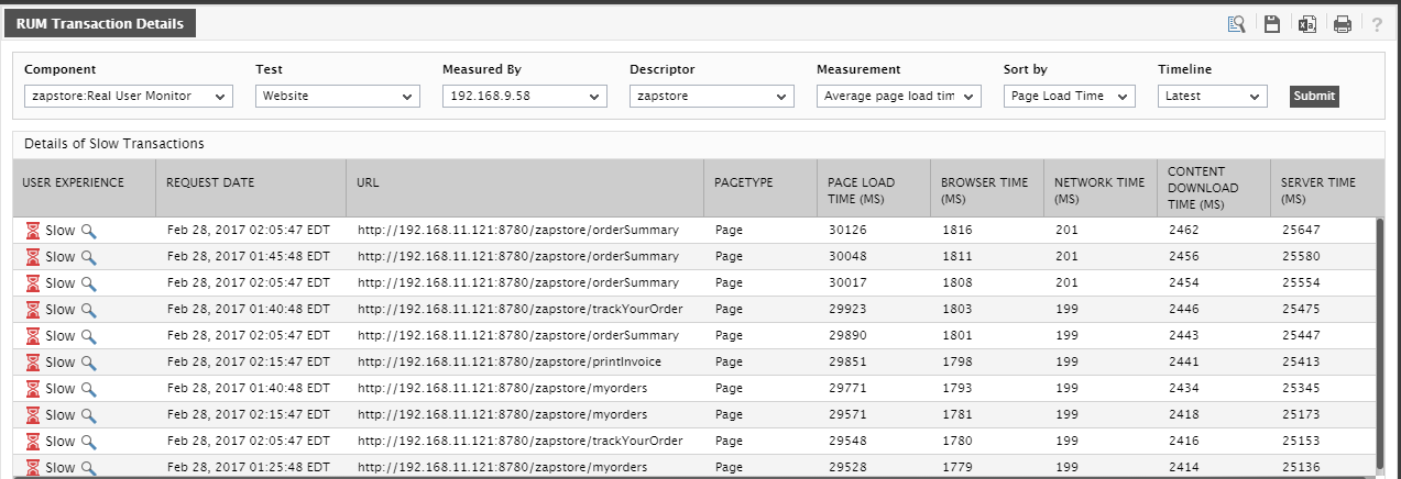 Details of Slow Page Views