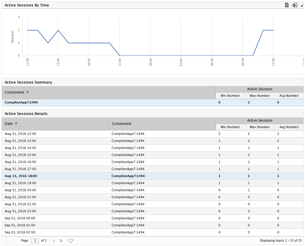 Active Sessions Report