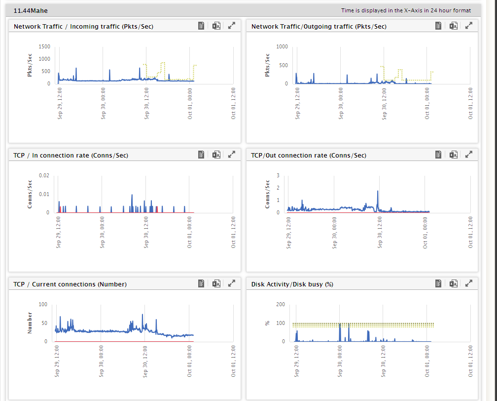 Application Performance Report