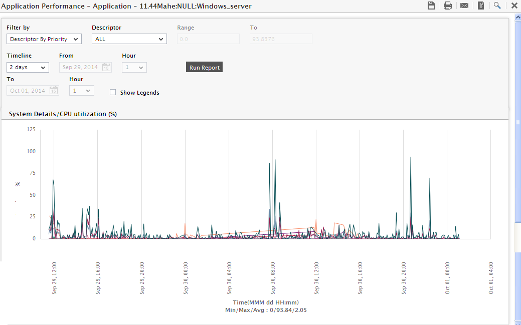 Enlarged OracleTablespaces test graph displaying descriptors