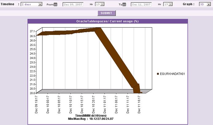 Viewing report for tablespaces