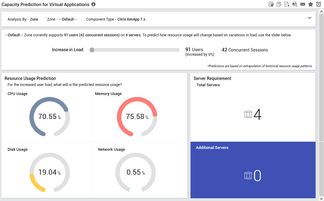 Capacity Prediction for Virtual Applications report