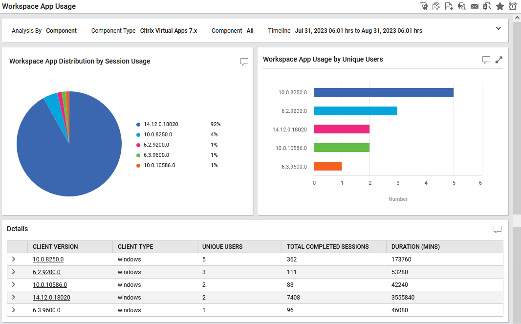 Workspace App Usage Report