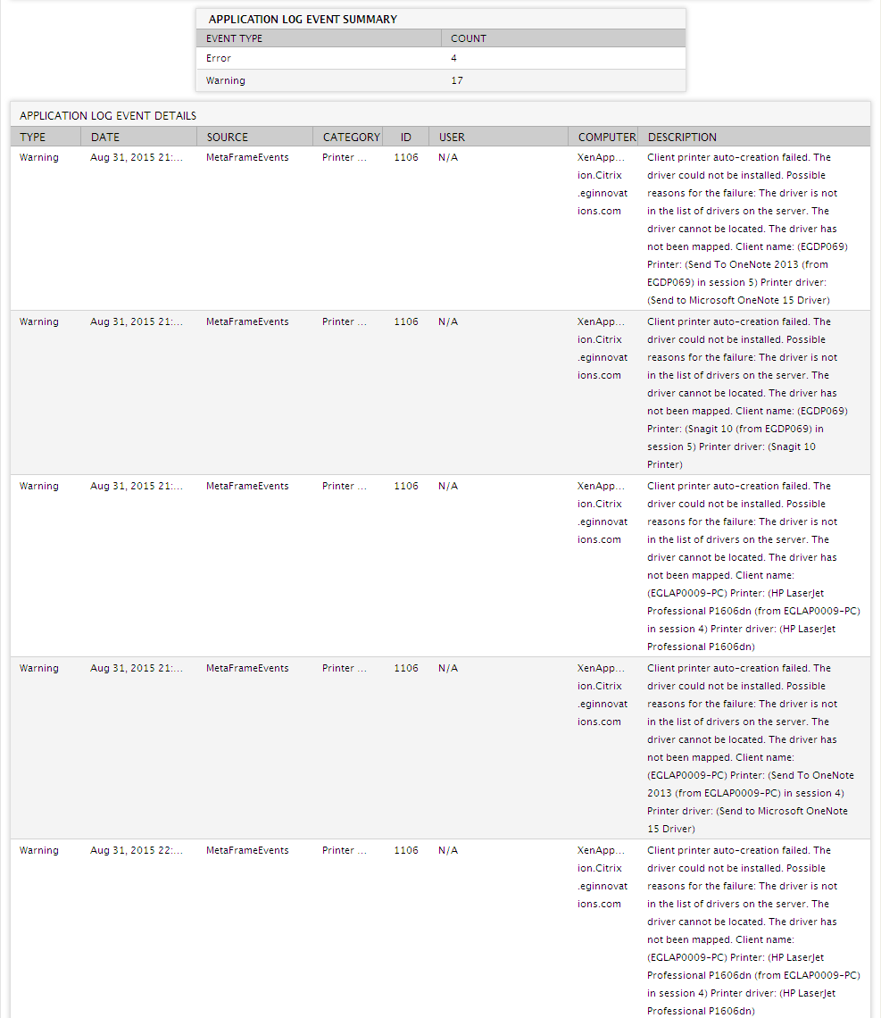 Client Printer Analysis Report
