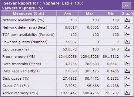 rep-data-physicalservers-clickonserver