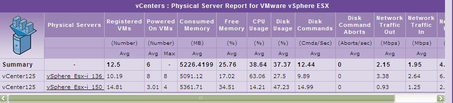 rep-data-physicalservers