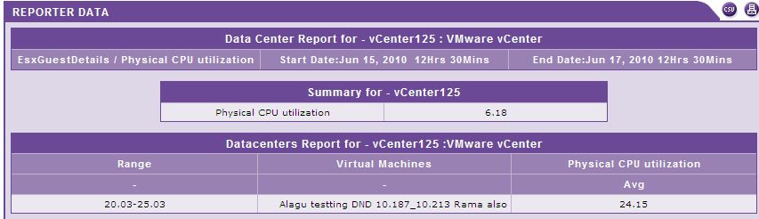 VMs that fall within usage range