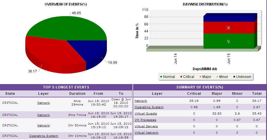 rep-data-clickonhealth%