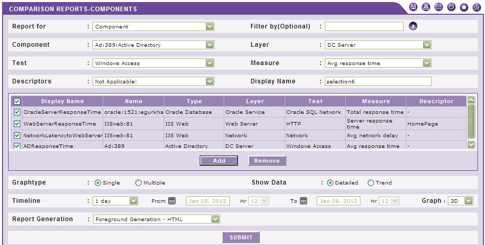 Choosing independent components for comparison