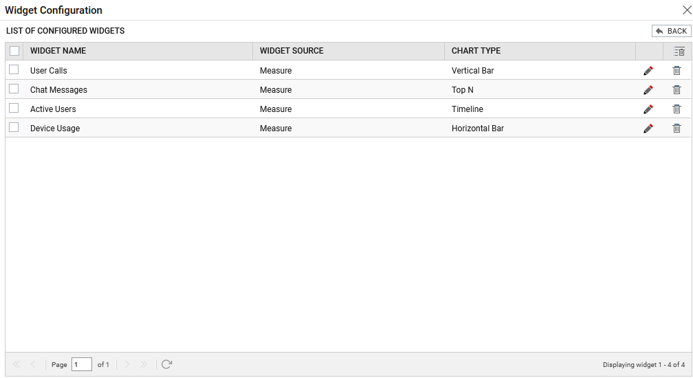 List of Widgets Added to Report Template