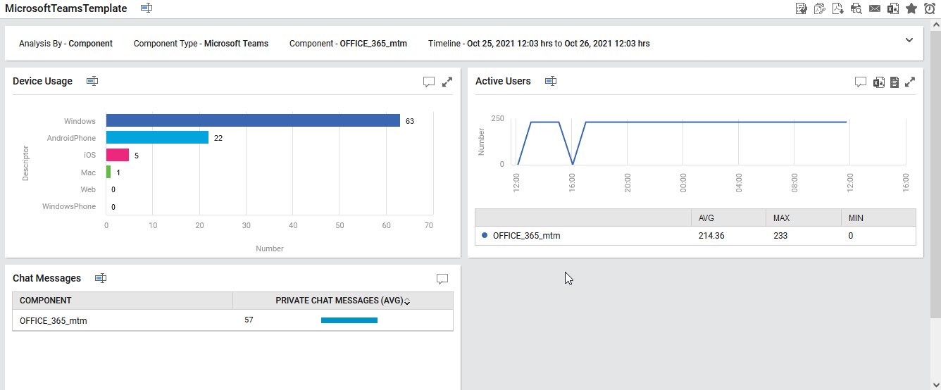 Sample Report Generated Using Report Template