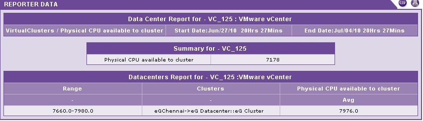 Clusters that fall within usage range