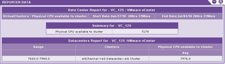 rep-viewbydist-repbyclusters-clickonpie