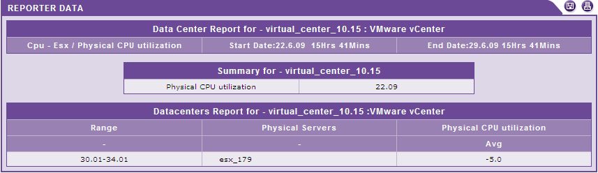 Physical servers that fall within usage range