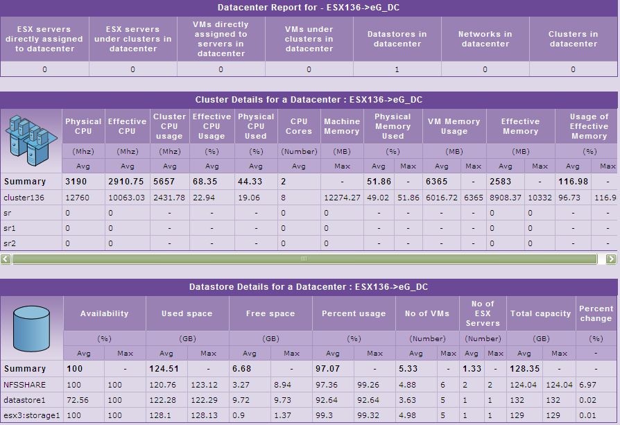 Datacenters Report of type Data