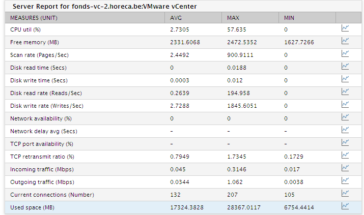 Clicking on Server in Data Storage Report