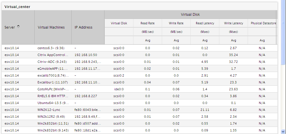 DataStores VM Details Report