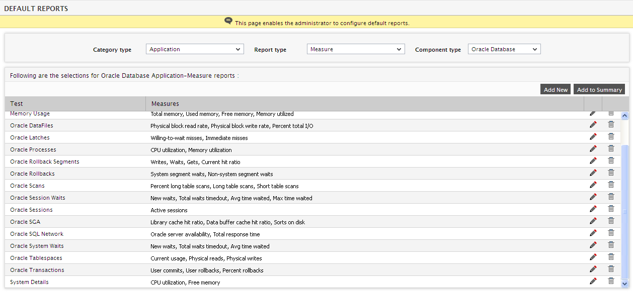 List of Measures for gnerating Default Application Reports