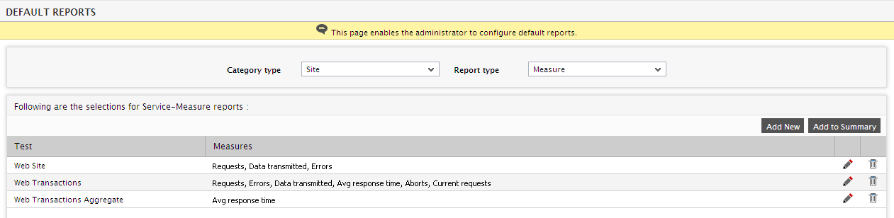 Adding Measures to generate Site Specific Summary Reports
