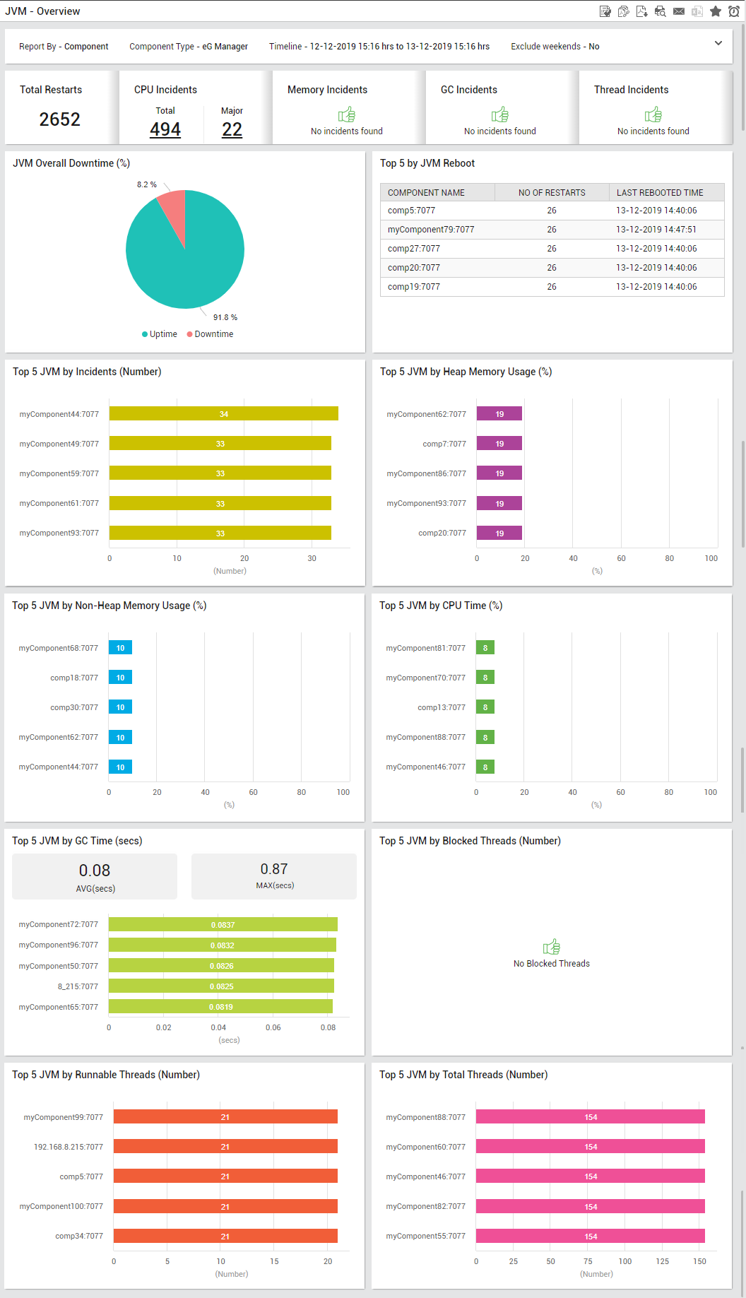 JVM Overview Report