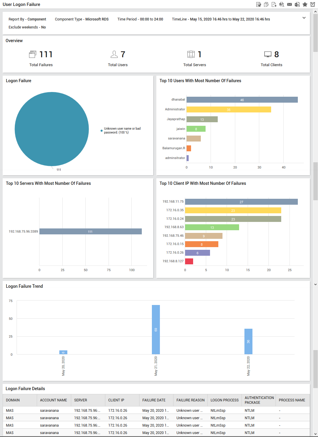 Generated Logon Failures Report