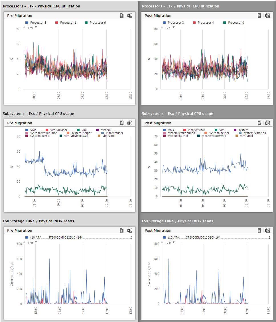 Migration Report