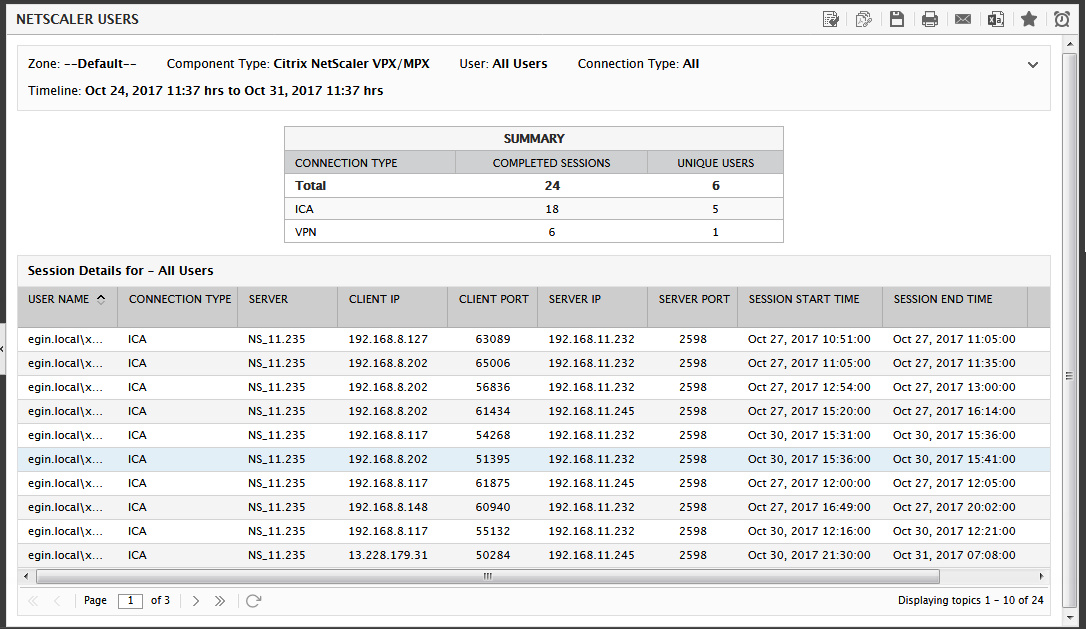 NetScaler Users Report