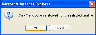 Trend Option Allowed