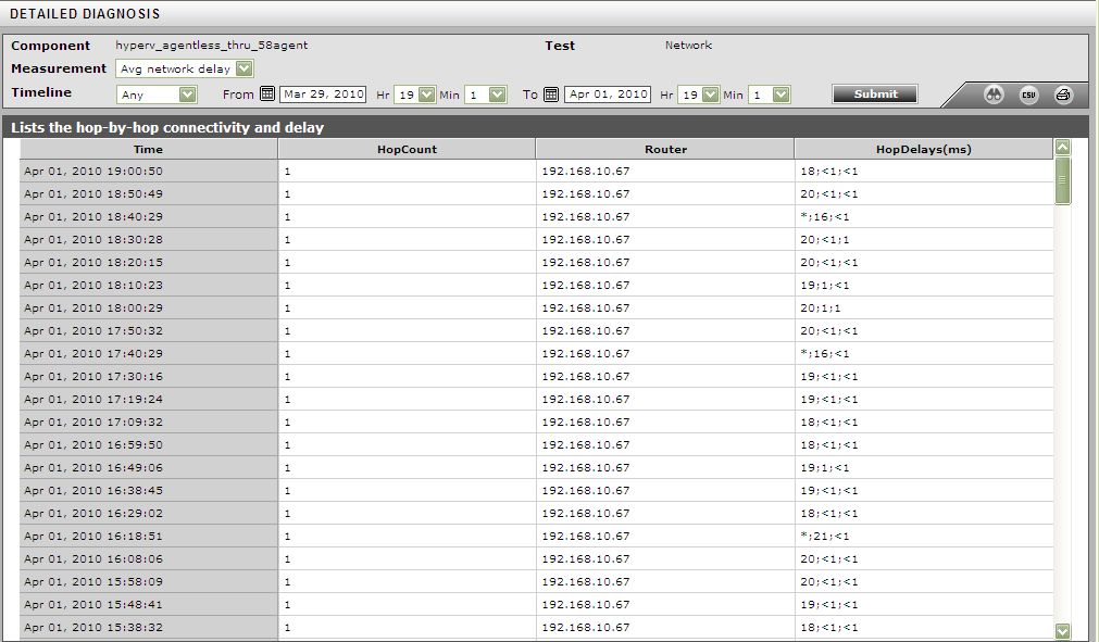 operationsrep-network-enlargedgraph-dd