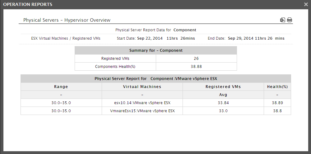 List of Components with Physical CPU utilization in Given Range