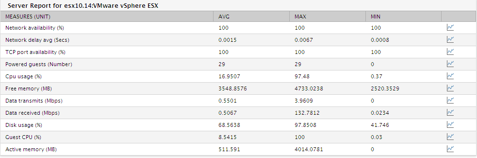 Report that appears upon clicking on Bar Chart