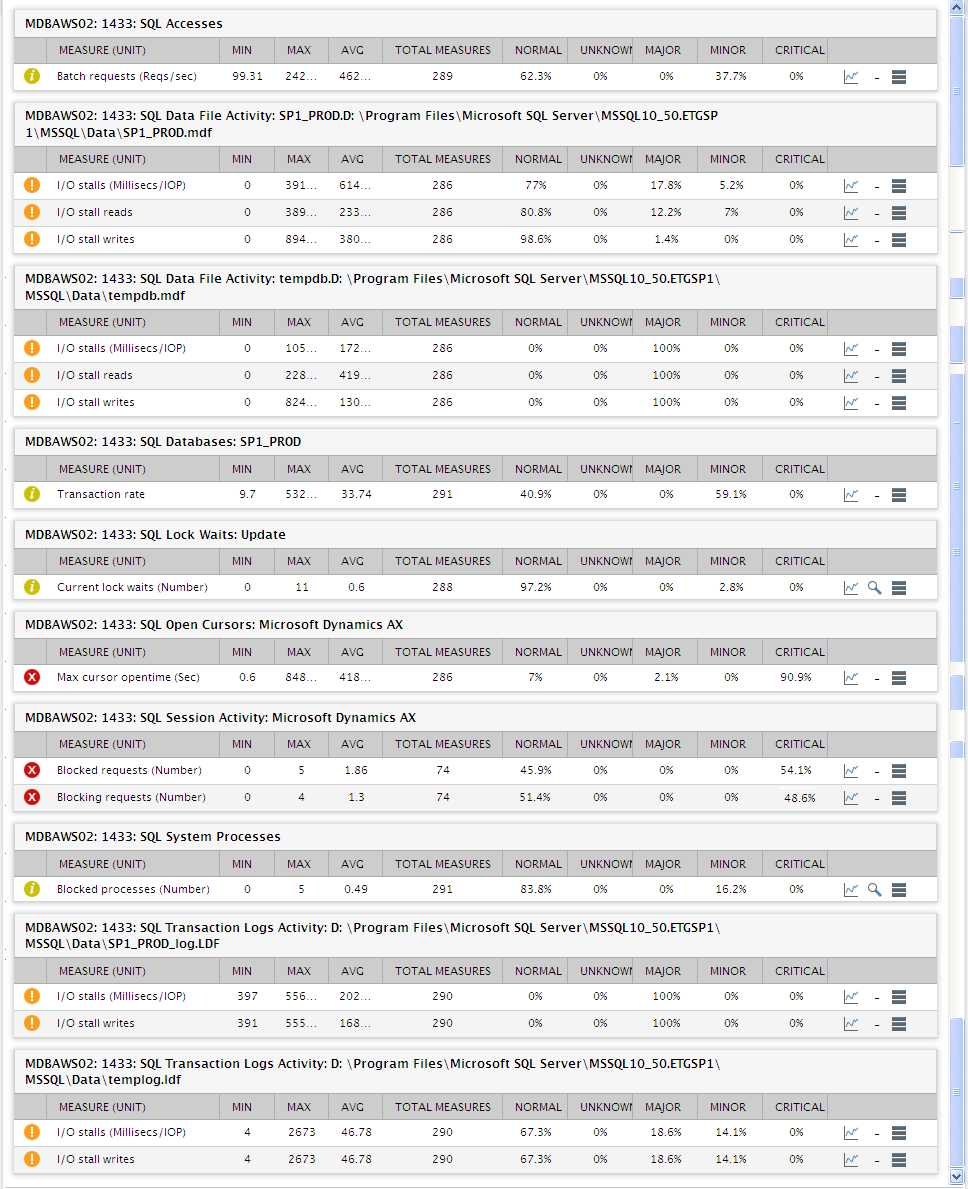 Snapshot report of chosen component