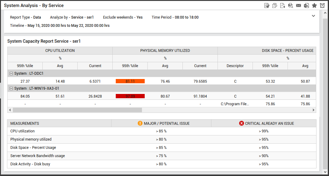 Generated System Analysis - By Service report