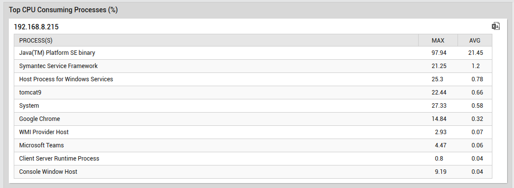 Report when generated in Data format